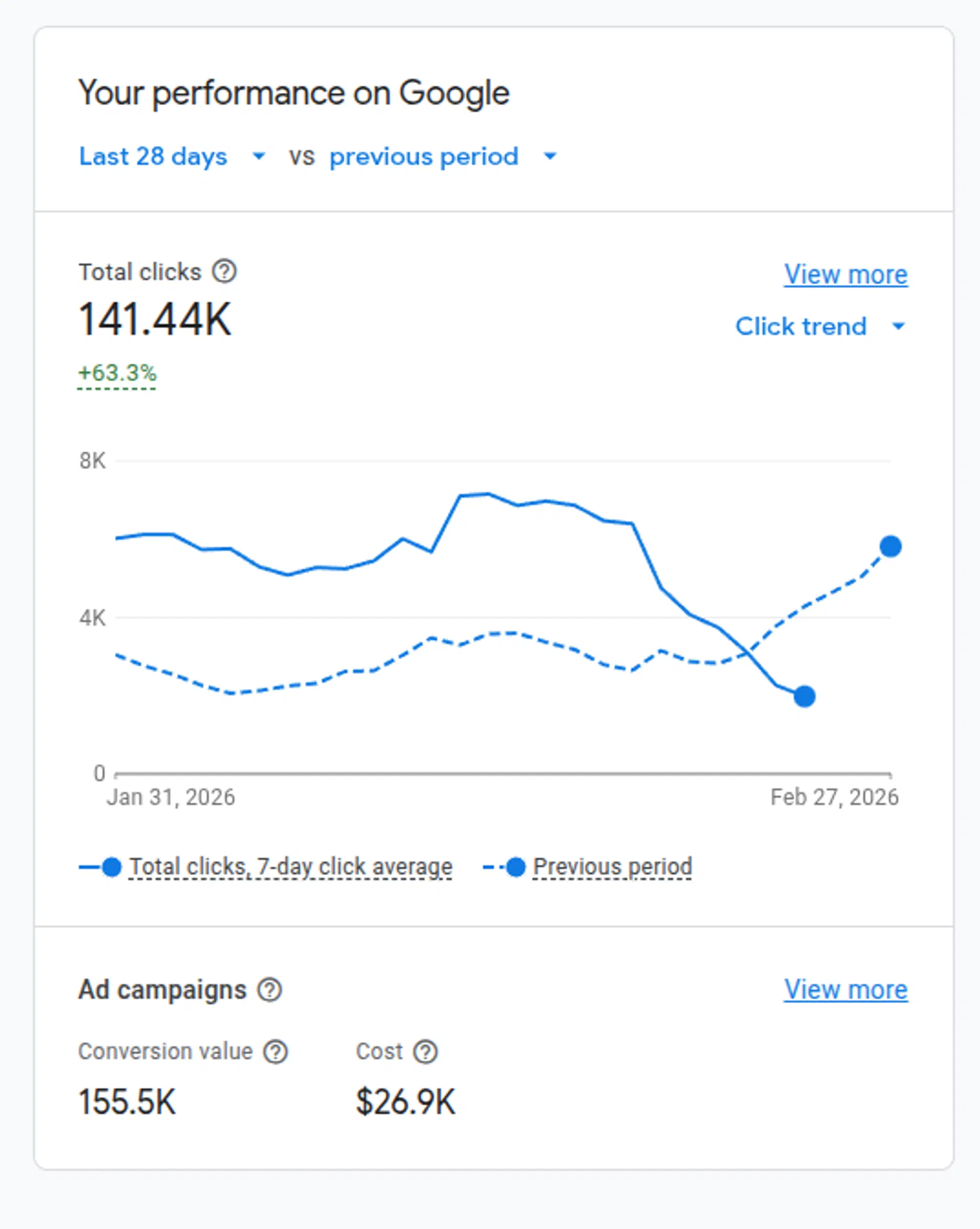 Conti Digital - Fine's Gallery Shopping Integration Analytics 1