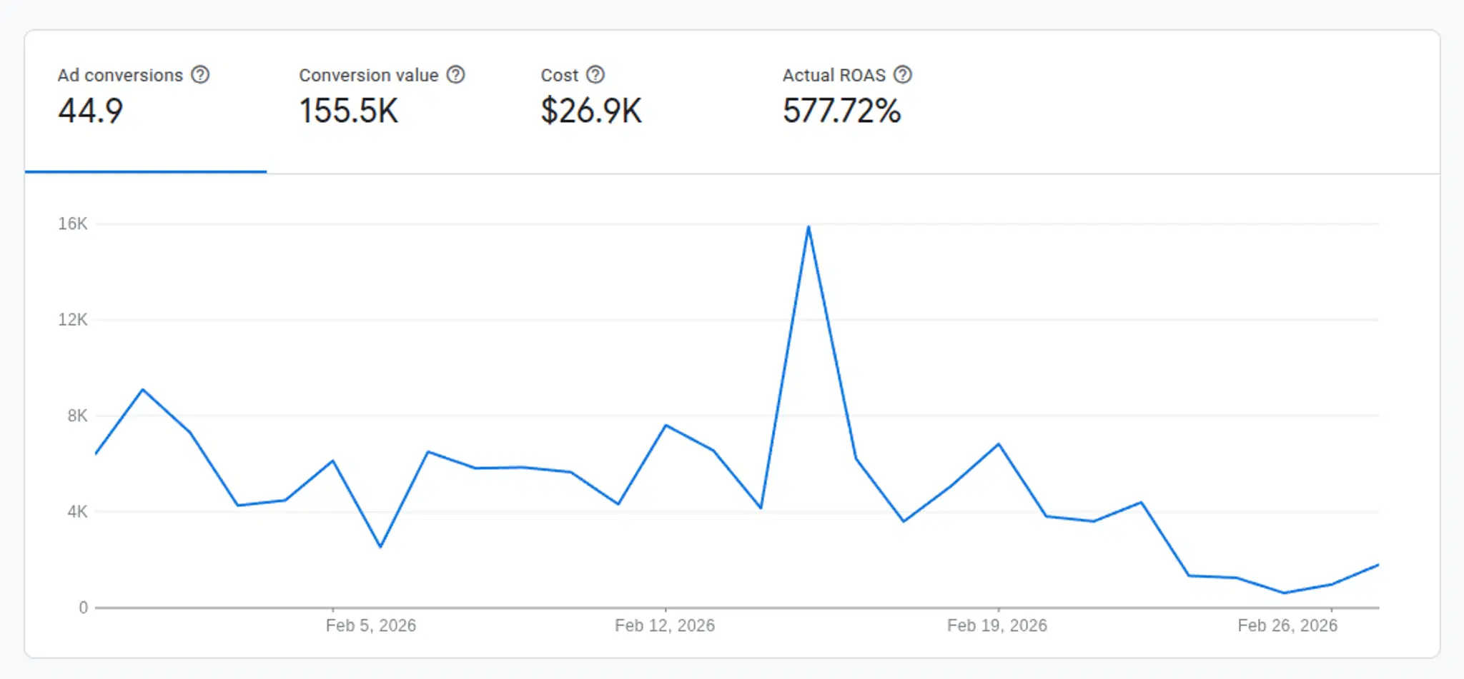 Conti Digital - Fine's Gallery Shopping Integration Analytics 2
