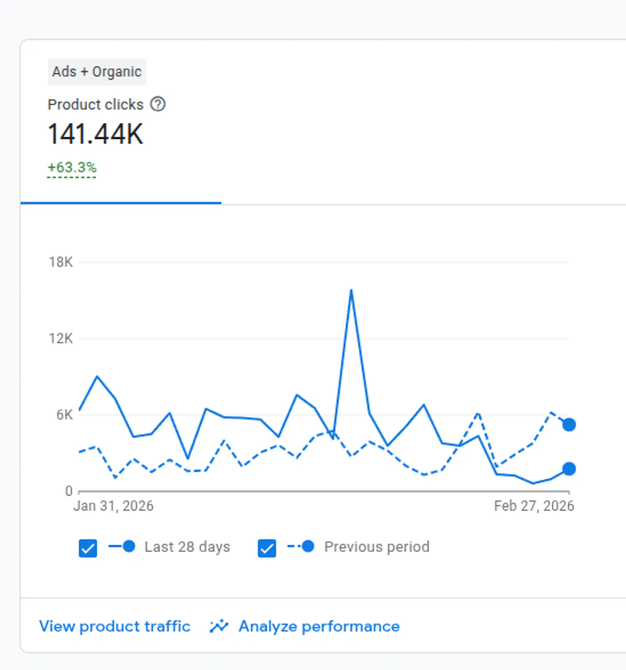 Conti Digital - Fine's Gallery Shopping Integration Analytics 3