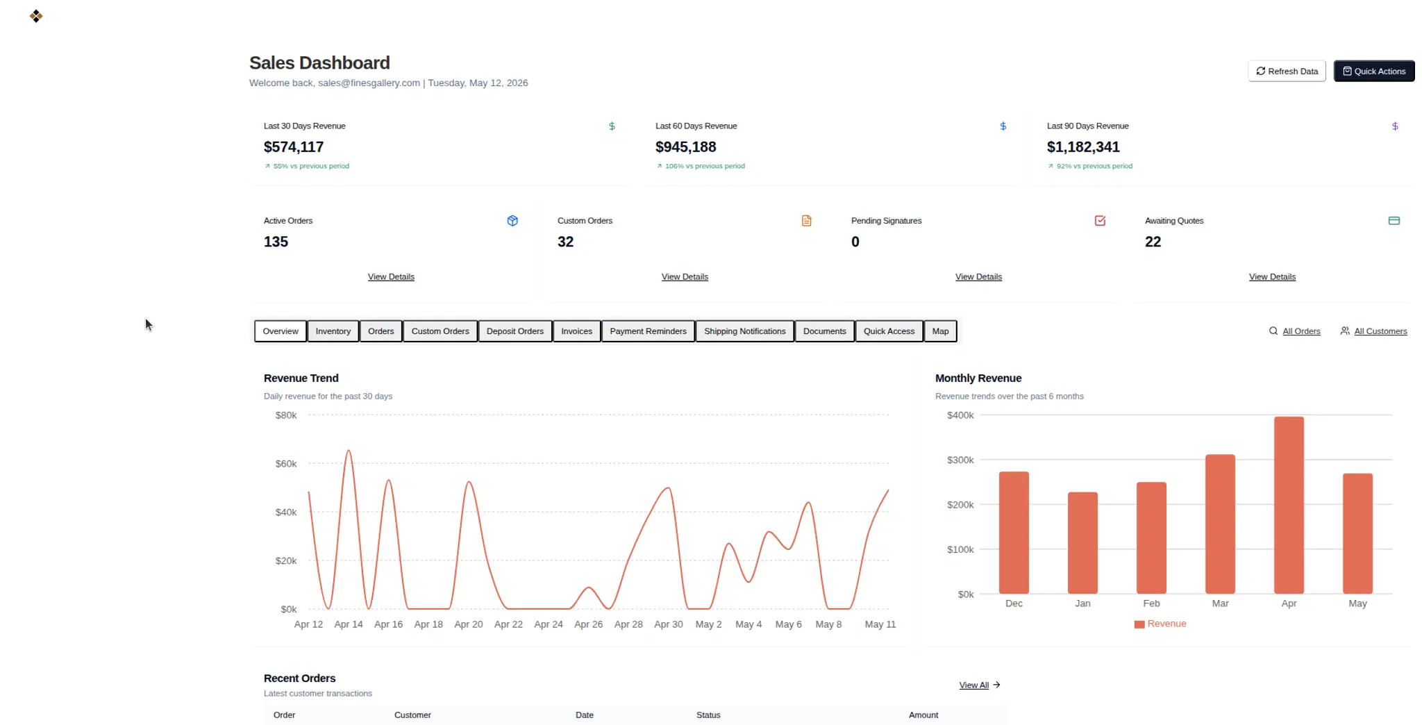 Fine's Gallery Custom Sales Dashboard / Control Center