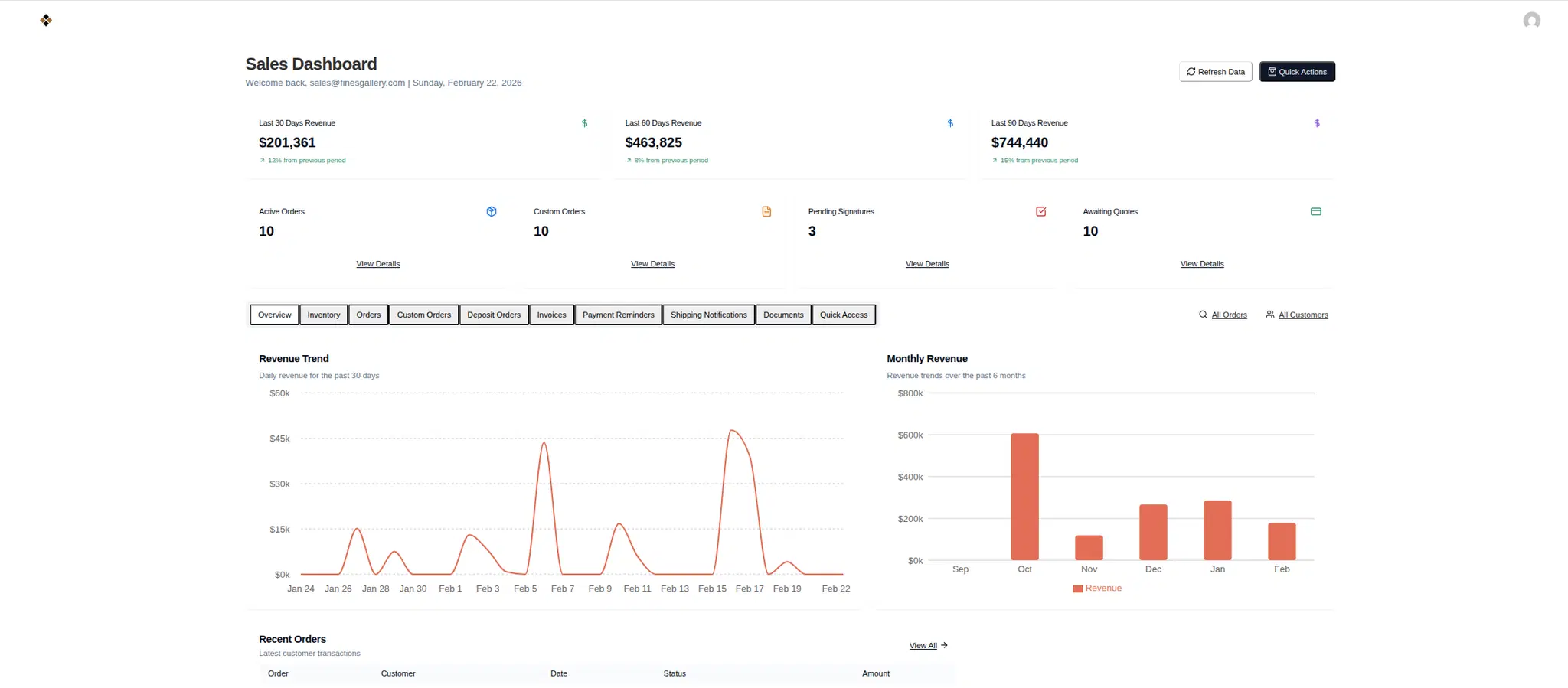 Fine's Gallery Custom Sales Dashboard / Control Center