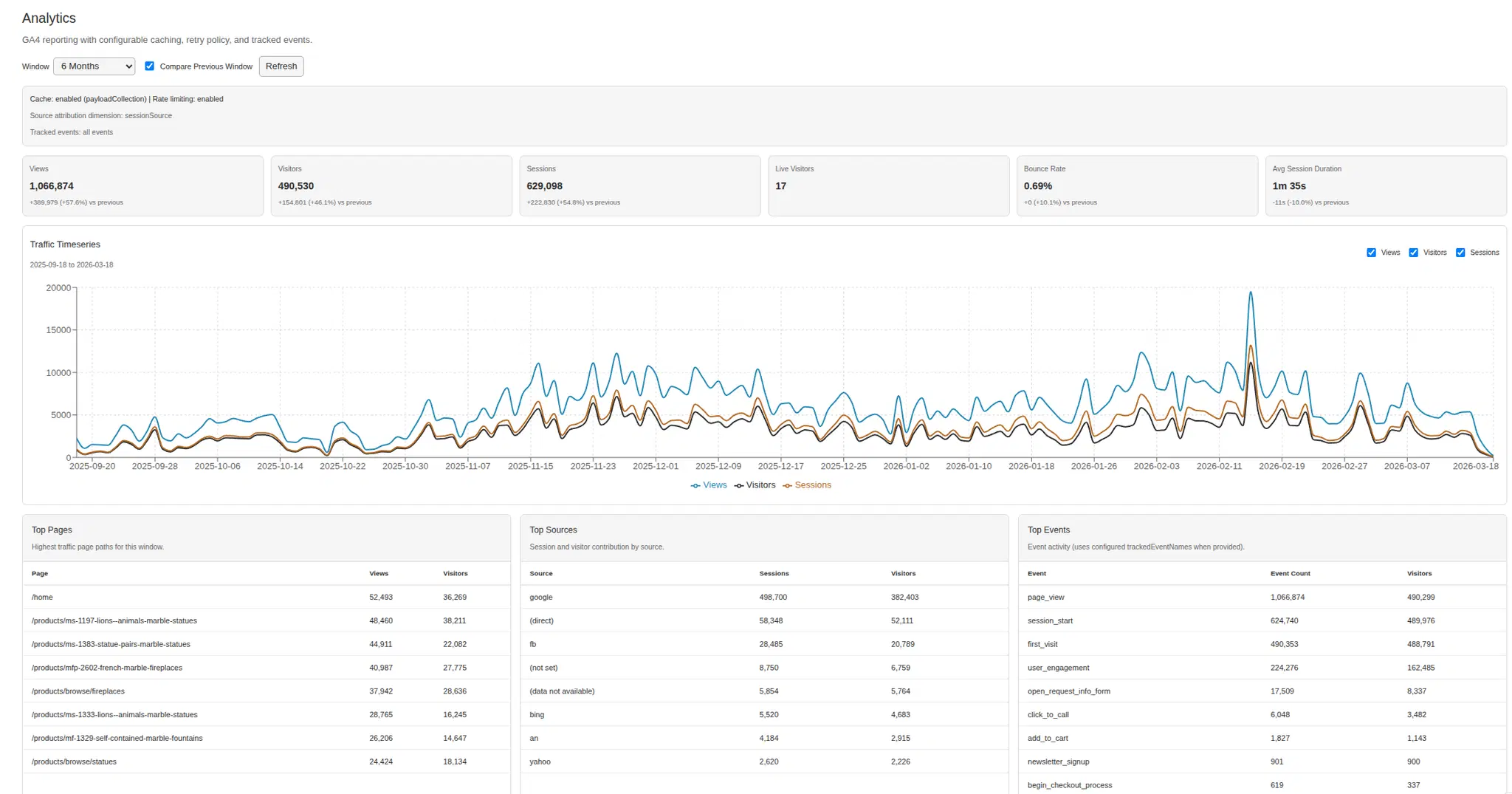 Conti Digital - Payload GA4 Analytics Plugin Admin View