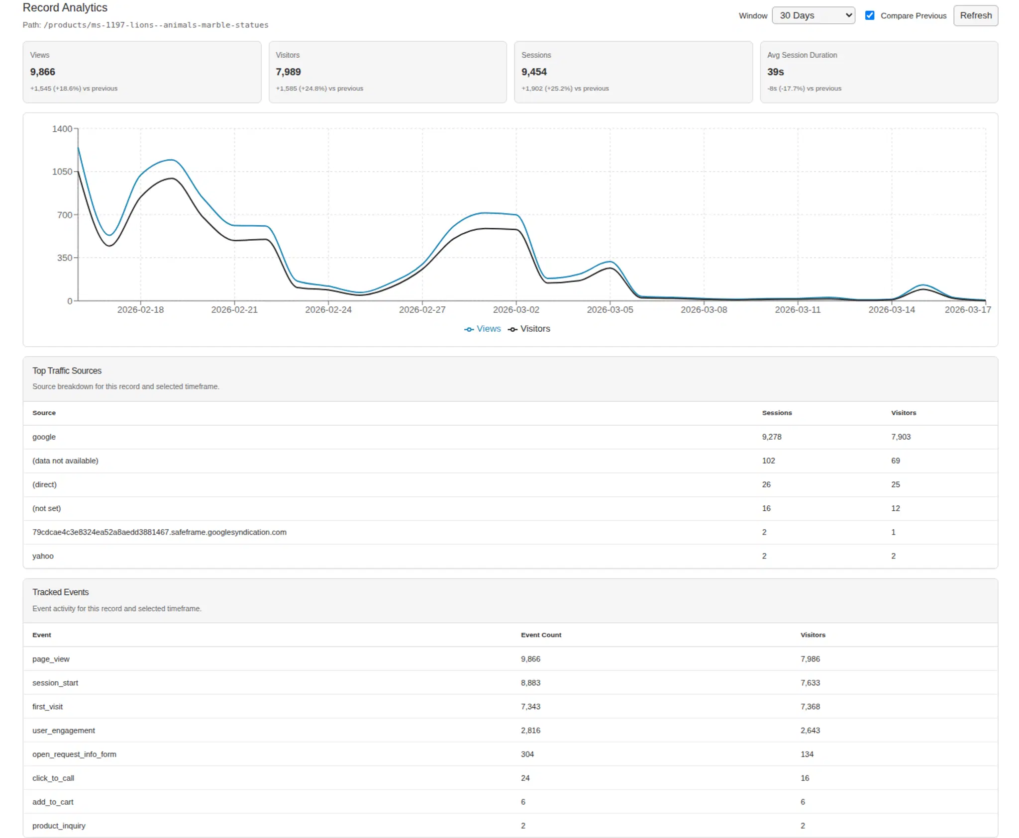 Conti Digital - Payload GA4 Analytics Plugin - Product-Level Analytics